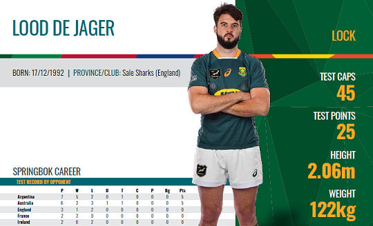 Lood de Jager
